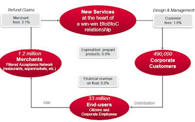 Business Valuation